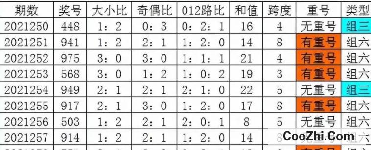 探索数字世界奥秘与乐趣，今日排列3试机号码揭秘