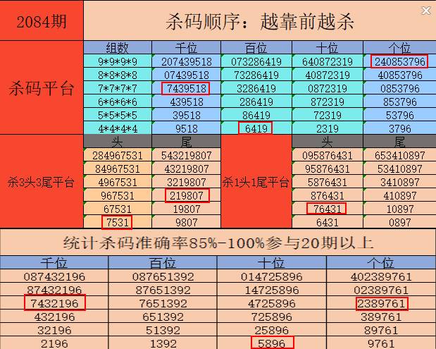 管家婆一码一肖100中奖,精细解读解析_顶级版65.930