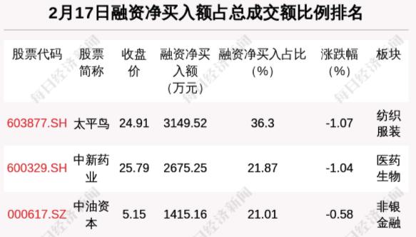 转融券暂停对利好标的股的影响深度解析