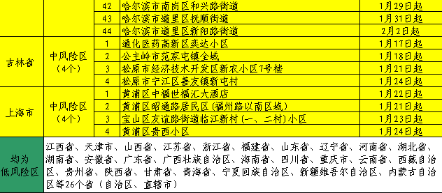 2024澳门天天开好彩大全回顾,连贯性方法评估_尊享版29.905