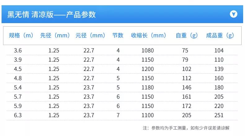 2024天天彩资料大全免费,国产化作答解释落实_苹果版39.81