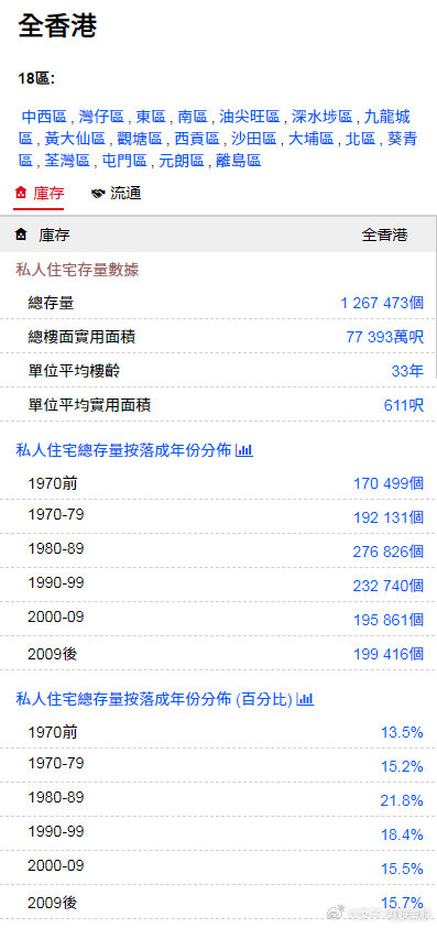 香港最准一肖100免费,全面数据分析方案_复刻款81.865