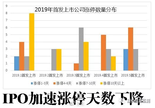 IPO常态化背景下的股市机遇与挑战并存