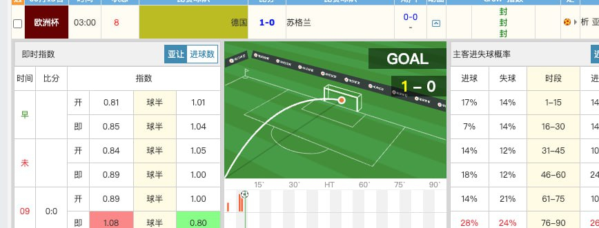 德国VS苏格兰足球赛事比分预测分析