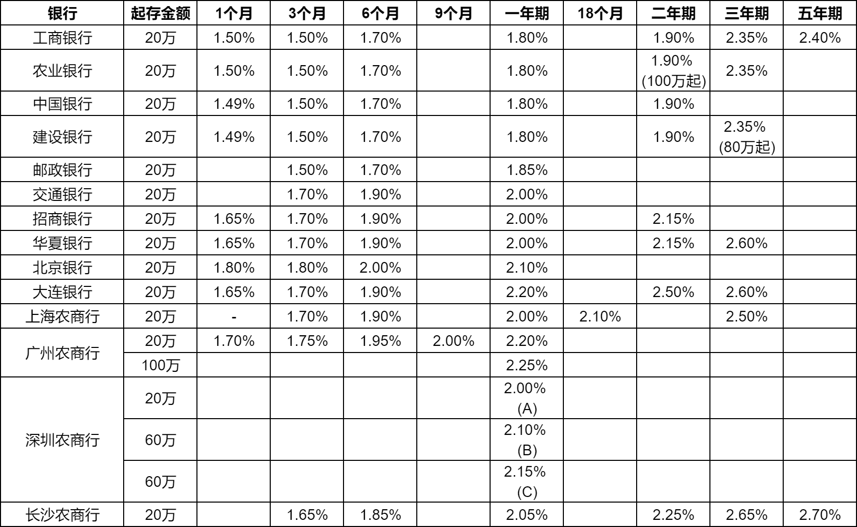 存款利息最新利率表概览及分析（2024年版）