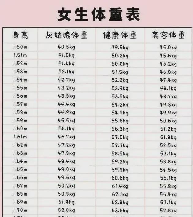 高芙，闪耀之星的身高与体重个人简历