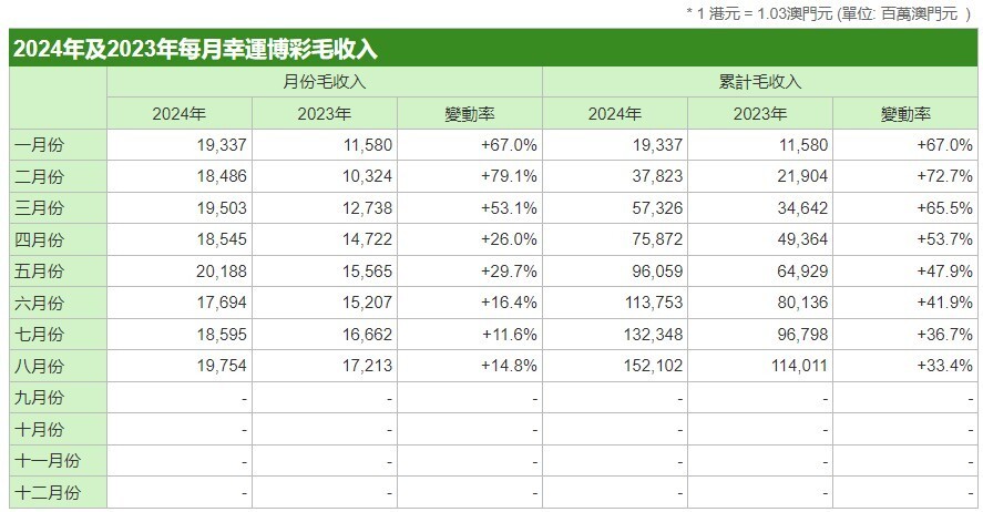 澳门一码一码100准确,统计解答解释定义_Hybrid83.668