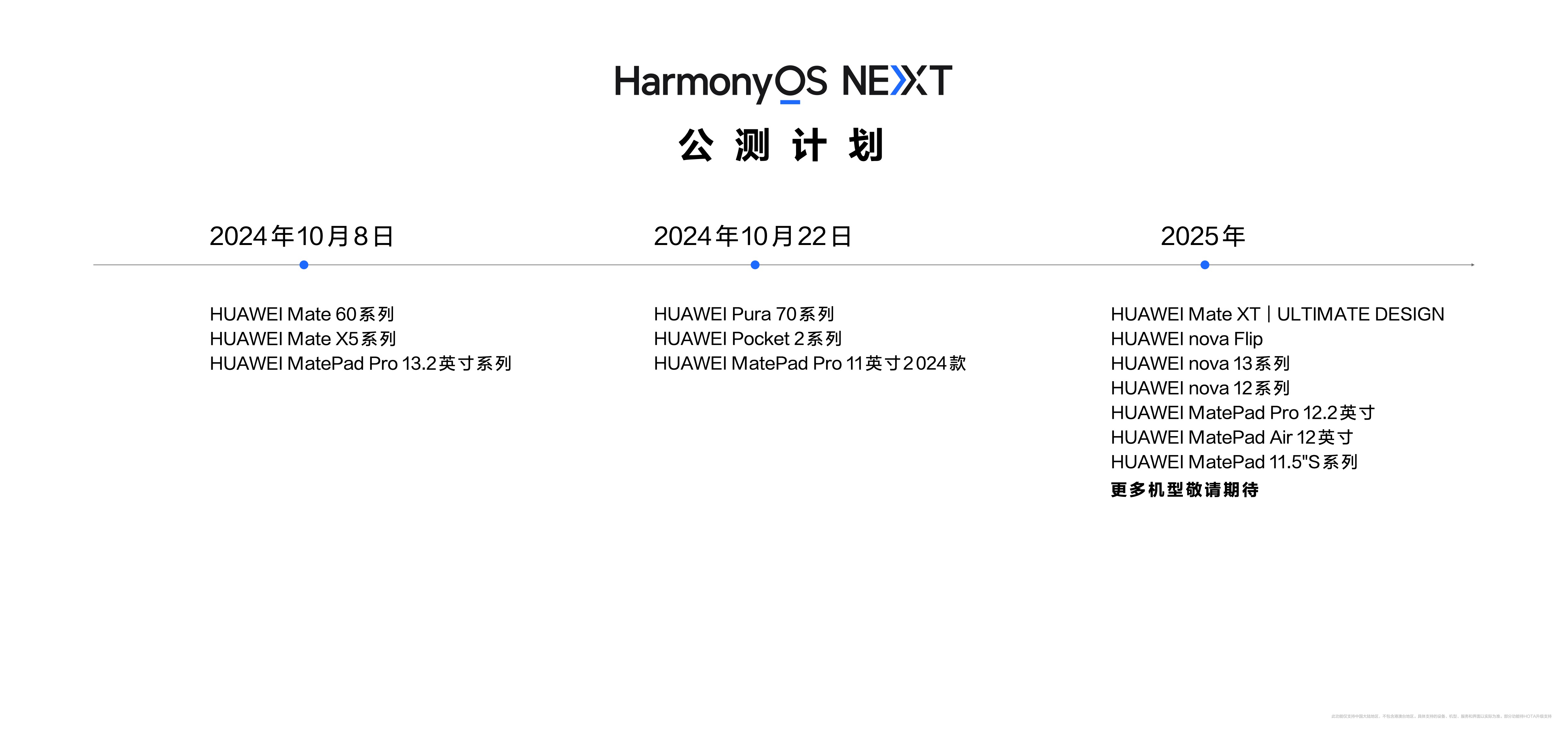 新奥精准资料免费大全,实地方案验证策略_HarmonyOS96.930