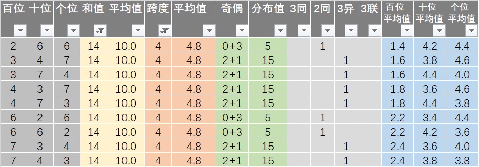 新澳天天开奖免费资料,快速响应执行策略_QHD93.222