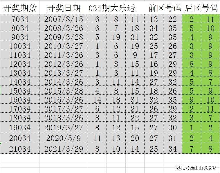 2004新奥门天天开好彩,诠释分析解析_W49.152