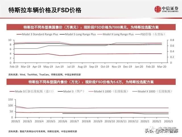 特斯拉FSD概念股，引领智能驾驶新时代的投资风向标