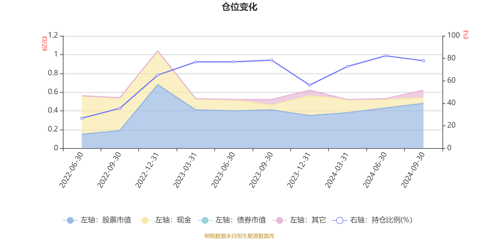 管家婆2024正版资料大全,全面数据分析实施_ios4.284