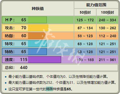 0149552cσm查询,澳彩资料,数据解析支持计划_限量版82.220