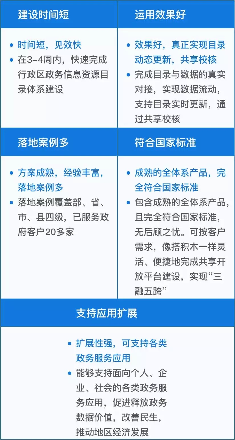 澳门一码一肖一特一中是公开的吗,数据实施整合方案_android64.218