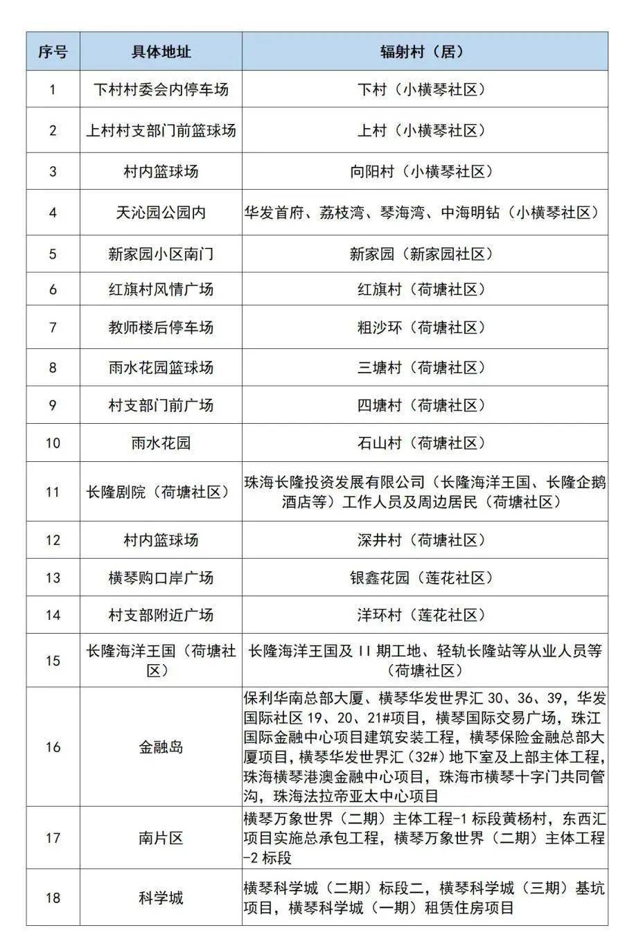 2024新澳门天天开奖免费资料大全最新,最新方案解析_战略版47.538