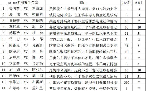 新澳天天彩免费资料查询85期,标准化程序评估_Device95.821