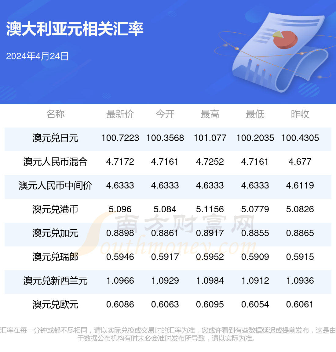 新澳今天最新免费资料,准确资料解释落实_静态版23.729