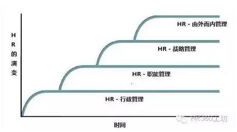 深度解读与探讨，HR口中的JD高标准