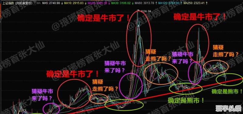 进贤天梦牛市的启幕时刻