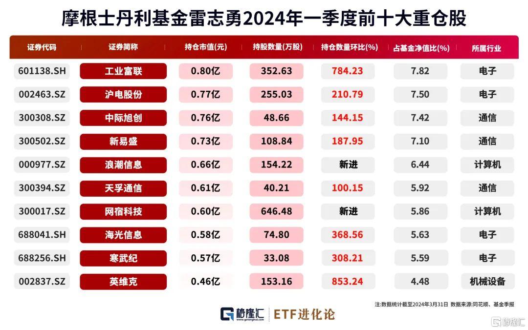 澳门管家婆100%精准,收益成语分析落实_Nexus48.748