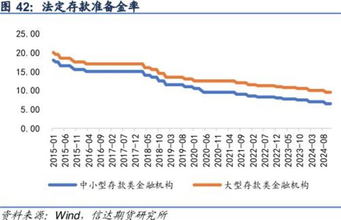 中央定调适度宽松货币政策，解读与影响