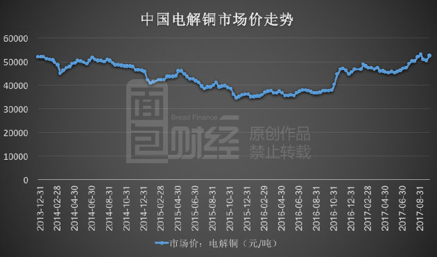 铜价走势展望，市场趋势、影响因素及未来涨幅预测