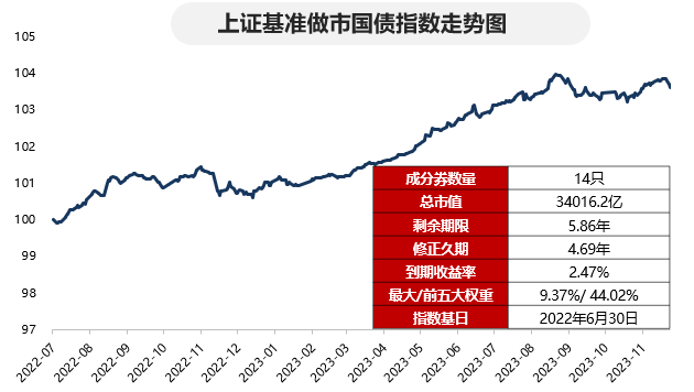 国债依存度，国家财政依赖程度与未来发展路径探究