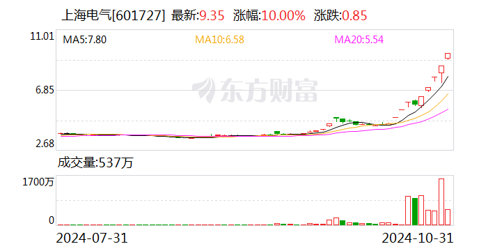 上海电气股票行情全面解析