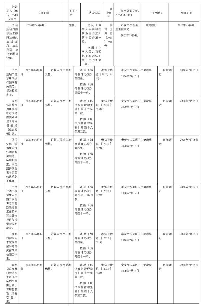 山东泰安邮政编码的重要性与知识普及简介