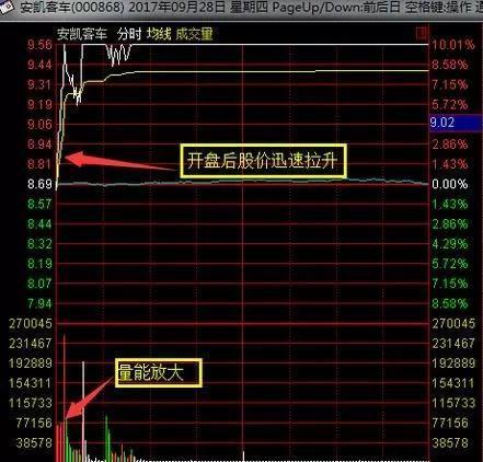 揭秘股市风云，十月八日涨停开盘背后的故事与抢购挑战