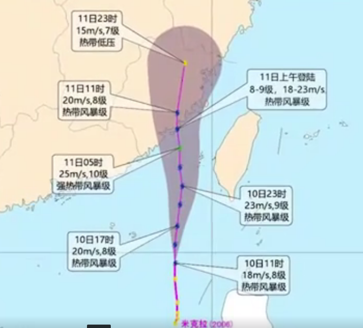 台风路径预测与影响分析研究报告