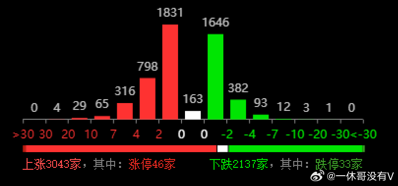 雨中漫步