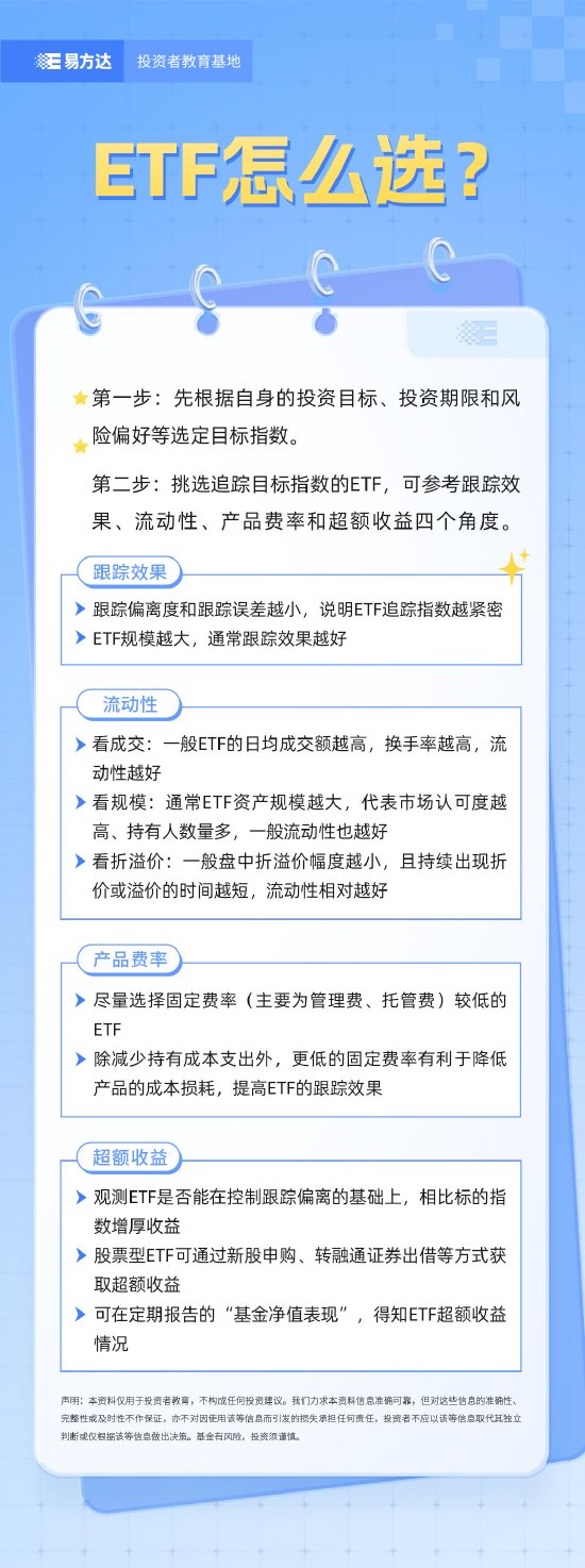 ETF买卖策略口诀，洞悉市场动向，掌握投资先机