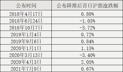 纠心地疼。