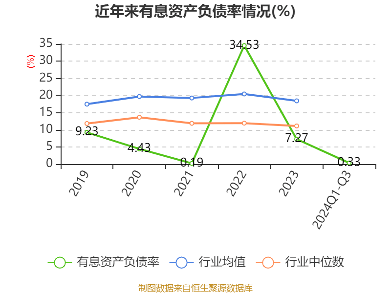 独傲春秋