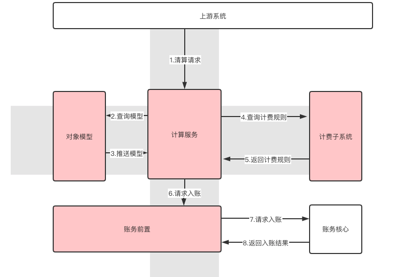 ヾ记忆遮掩い绝情゛