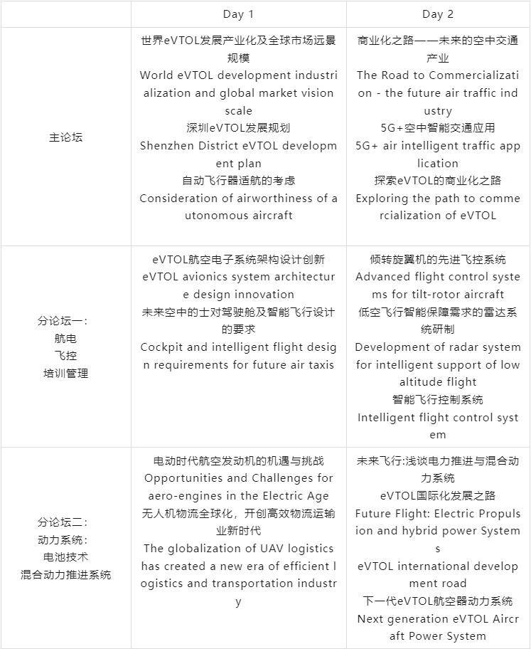 电动垂直起降飞行器（eVTOL）缩写解析简介