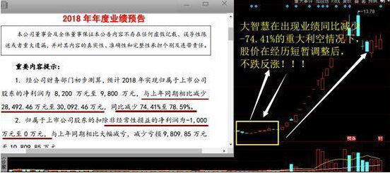 历次牛市大牛股的崛起之路解析