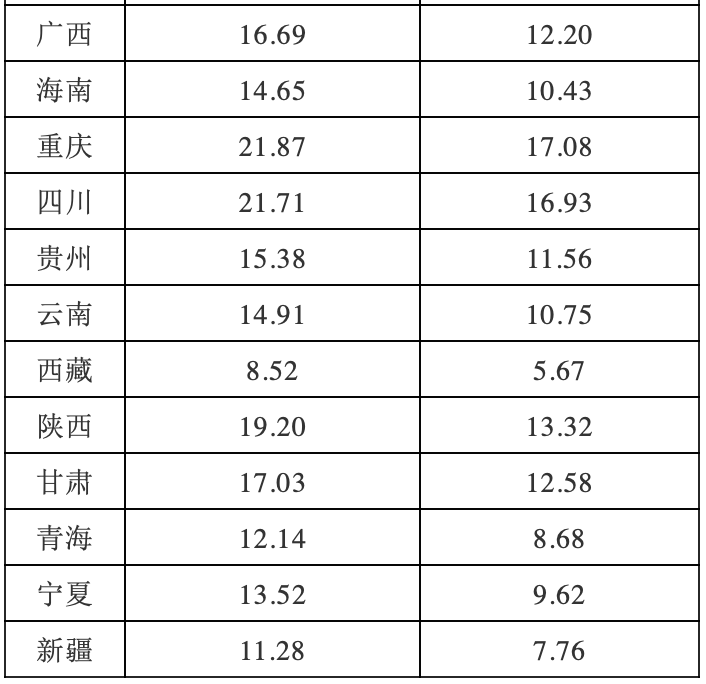 我国老年人居家养老背后的原因与养老困境