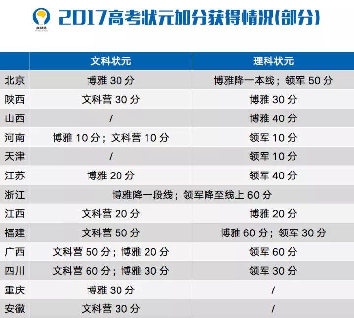 高考查分制度解析，裸分与赋分制的探索及图解