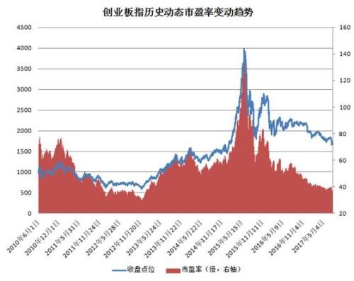 创业板指数，新兴产业投资风向标揭秘