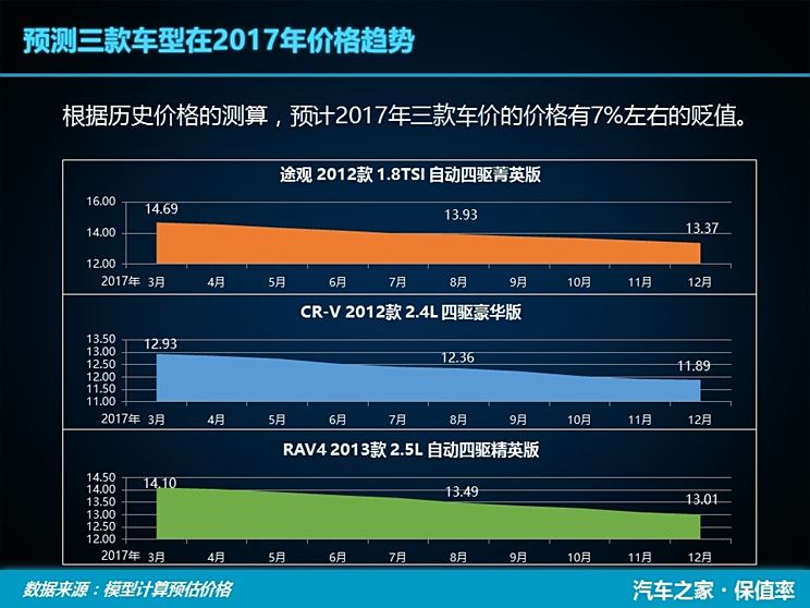 汽车之家股价下跌背后的原因深度探究，下跌2.15%的股市分析