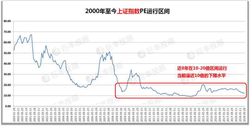 上证指数PE值查询指南，快速掌握股市关键指标