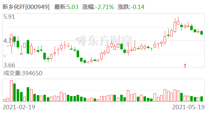 新乡化纤股票投资潜力与市场前景深度解析