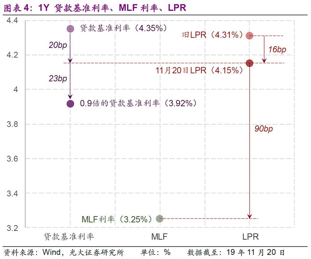 LPR利率的构成与影响分析