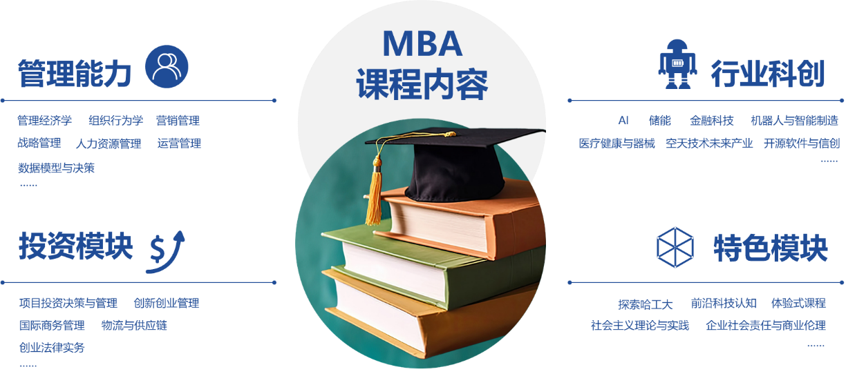 哈尔滨工业大学MBA招生简章，探索商业领袖之路的启程篇章