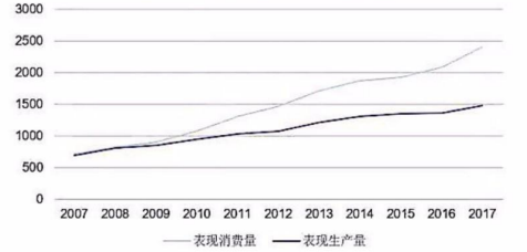 中国氦气依赖度下降10%，重大进步