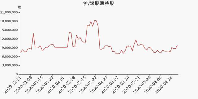 高新兴股票行情