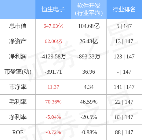 恒生电子行情深度解析