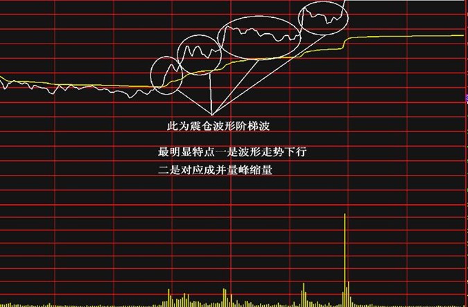 涨停经典图形深度解析